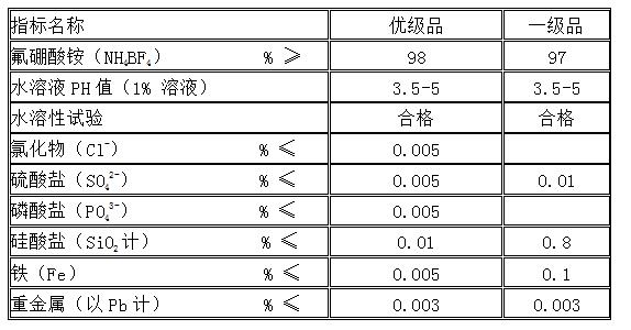 氟硼酸廠