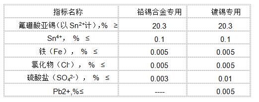 氟硼酸廠