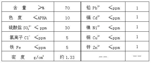 甲基磺酸廠