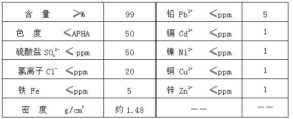 甲基磺酸廠