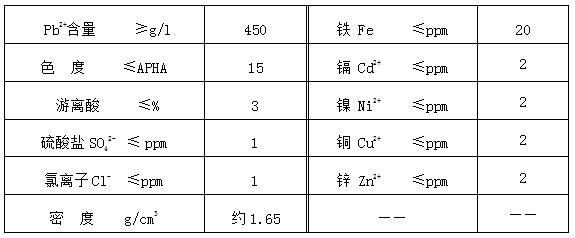 甲基磺酸廠