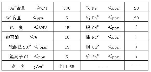 甲基磺酸錫廠